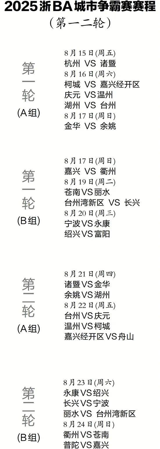 关于NBA总决赛赛程吃紧,浙江稠州赛前手感冰凉,气氛紧张,赛季目标并未改变的信息 关于NBA总决赛赛程吃紧,浙江稠州赛前手感冰凉,气氛紧张,赛季目标并未改变的信息