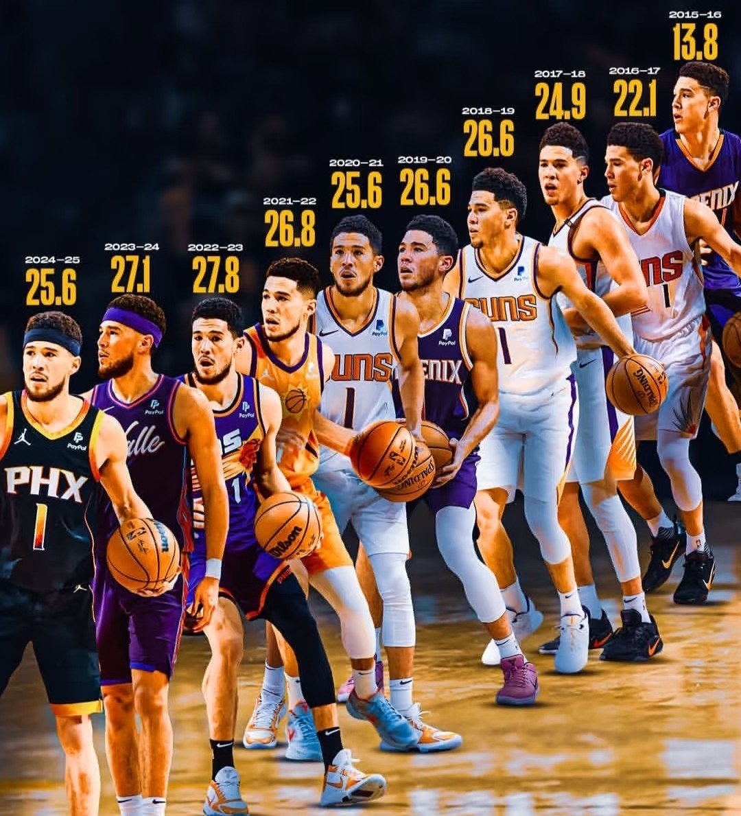 包含今夜中超焦点战，布鲁克林篮网刷新队史纪录，悬念犹存，赛季目标并未改变的词条